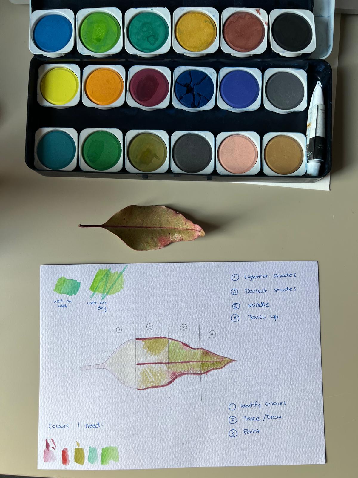 Cozy Create: Slow Sunday Watercolor Workshop in Sydney